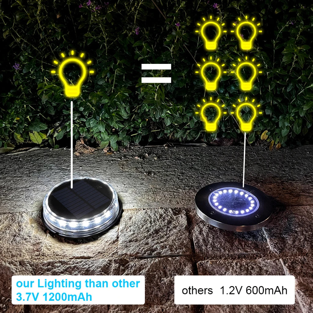 4pcs Laluan Suria LED SUPER Cahaya IP65 Kalis Air 3.7V 1200mAh Lampu Tanah Untuk Hiasan Taman